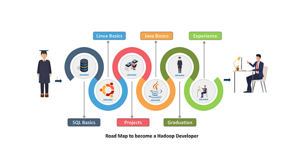 Hadoop Ecosystem Components and Its Architecture